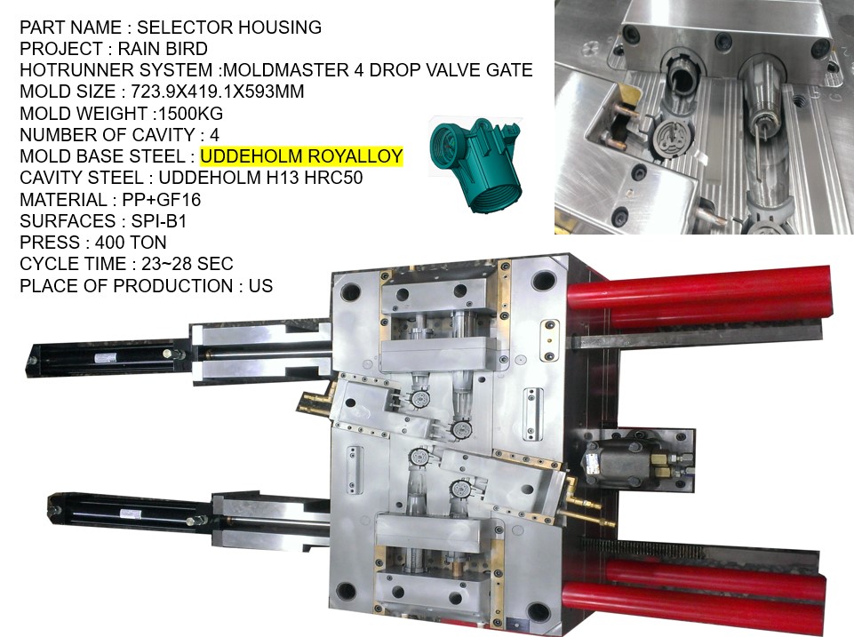SELECTOR HOUSING